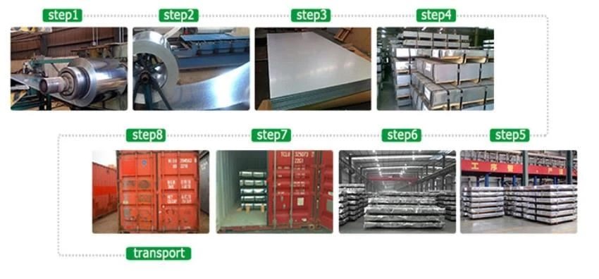 PrePainted Galvanized Steel Corrugated Sheet Package PrePainted Galvanized Steel Corrugated Sheet Package